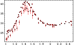 [Graphics:Images/datawitherrors_gr_42.gif]